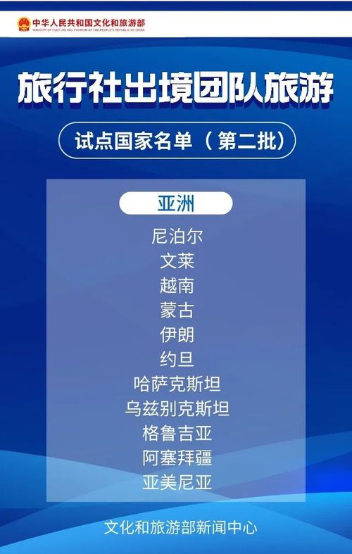 第二批團隊游名單揭示出境游熱度 五一亞歐目的地成贏家