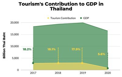泰國急了！免簽政策下的旅游業回暖與競爭新局